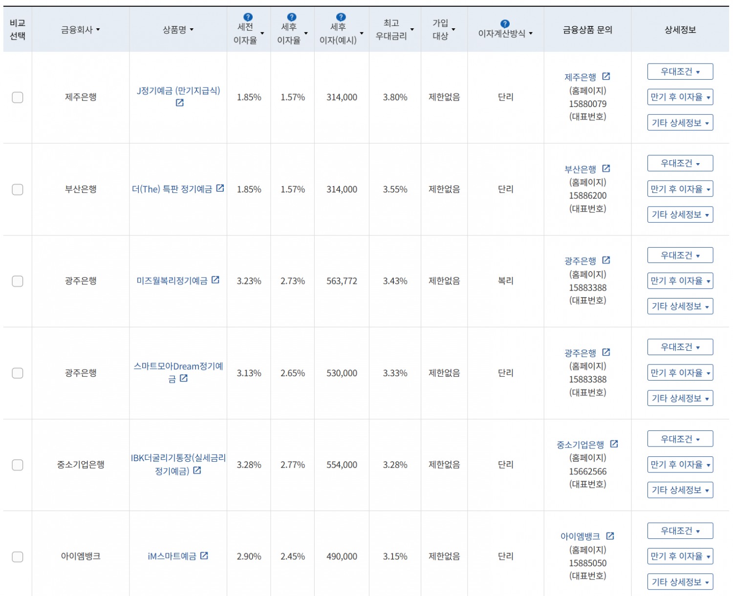 8월 4주 최고 우대금리 상위 정기예금 상품 / 자료=금융감독원(24개월, 1000만원 예치 시)