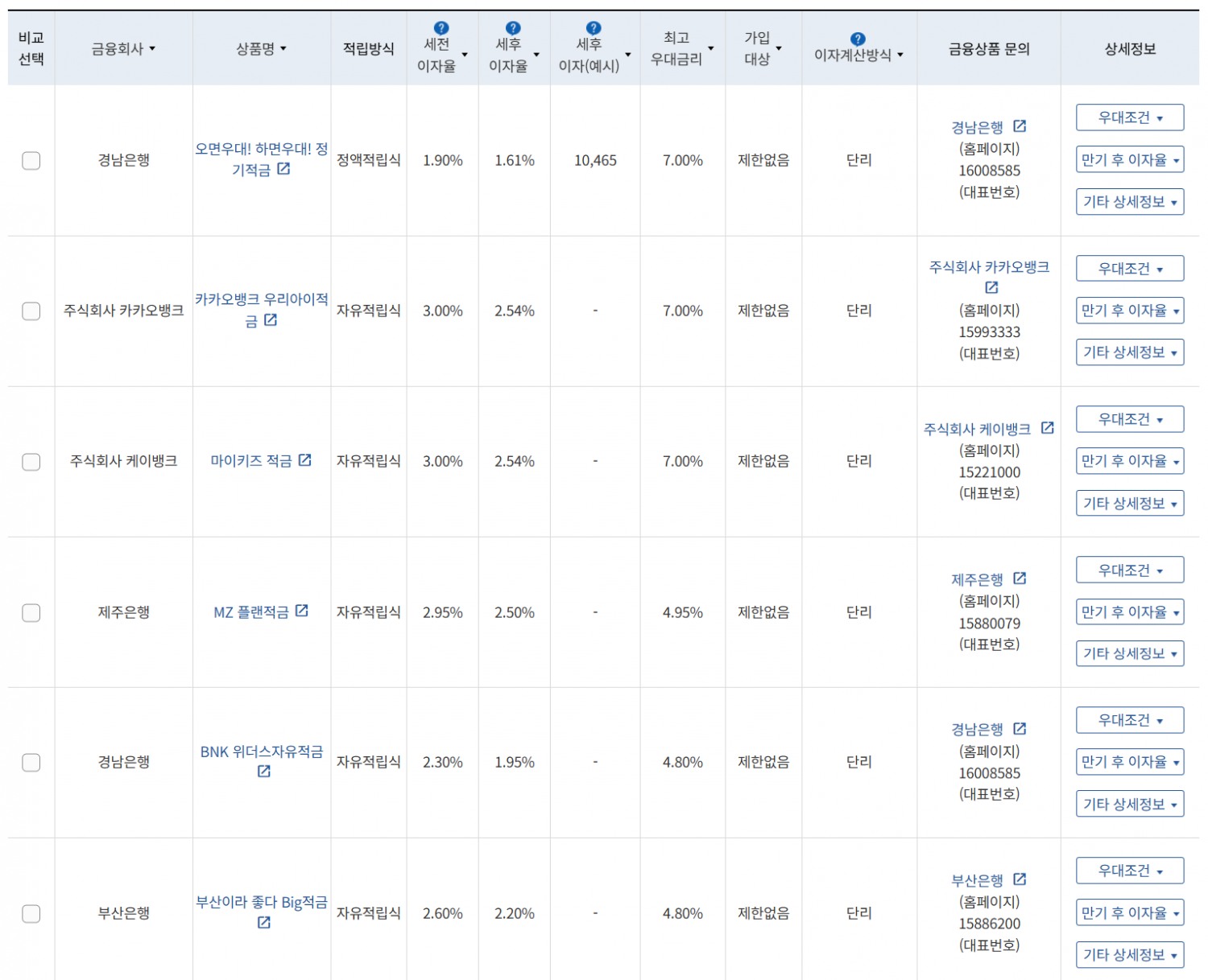 8월 4주 최고 우대금리 상위 정기적금 상품 / 자료=금융감독원(12개월, 월 10만원 예치 시)