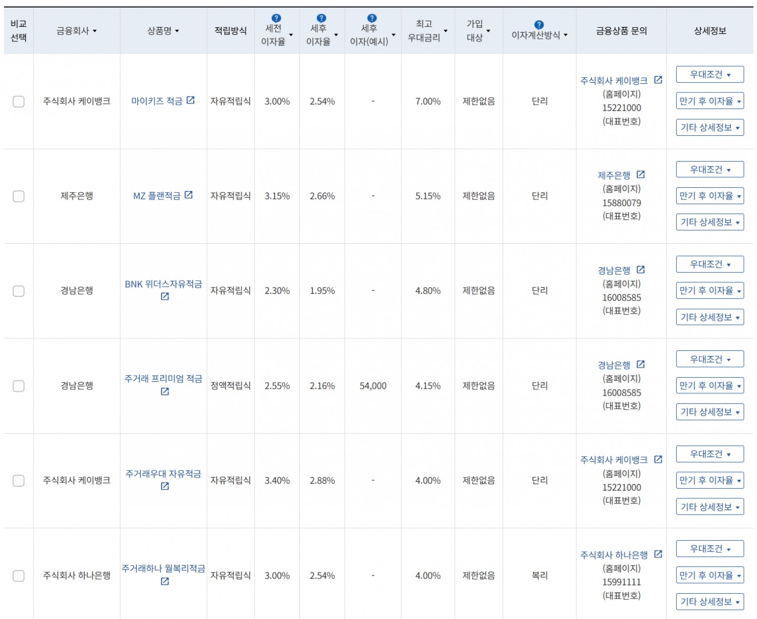 8월 4주 최고 우대금리 상위 정기적금 상품 / 자료=금융감독원(24개월, 1000만원 예치 시)