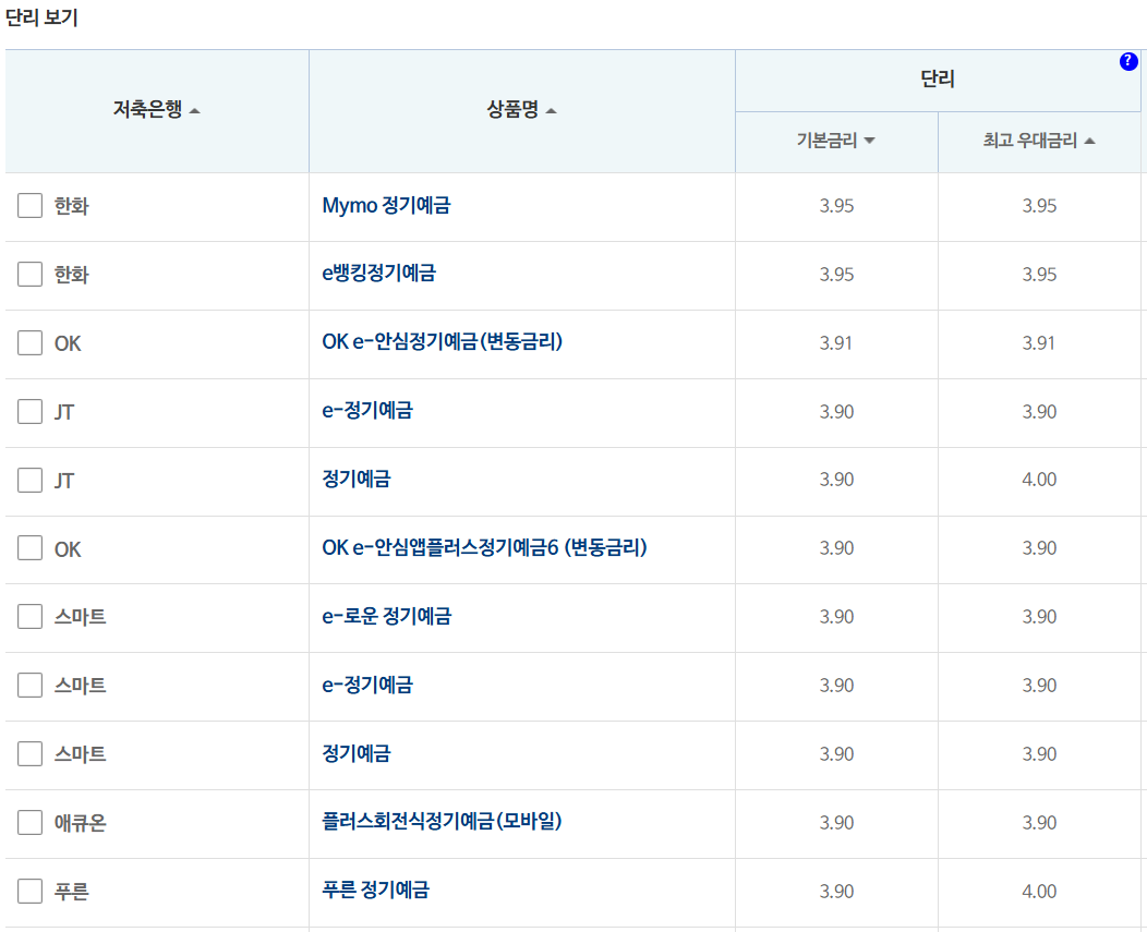 24개월 예금: 자료 = 저축은행중앙회 (24개월 1000만원 예치 시)