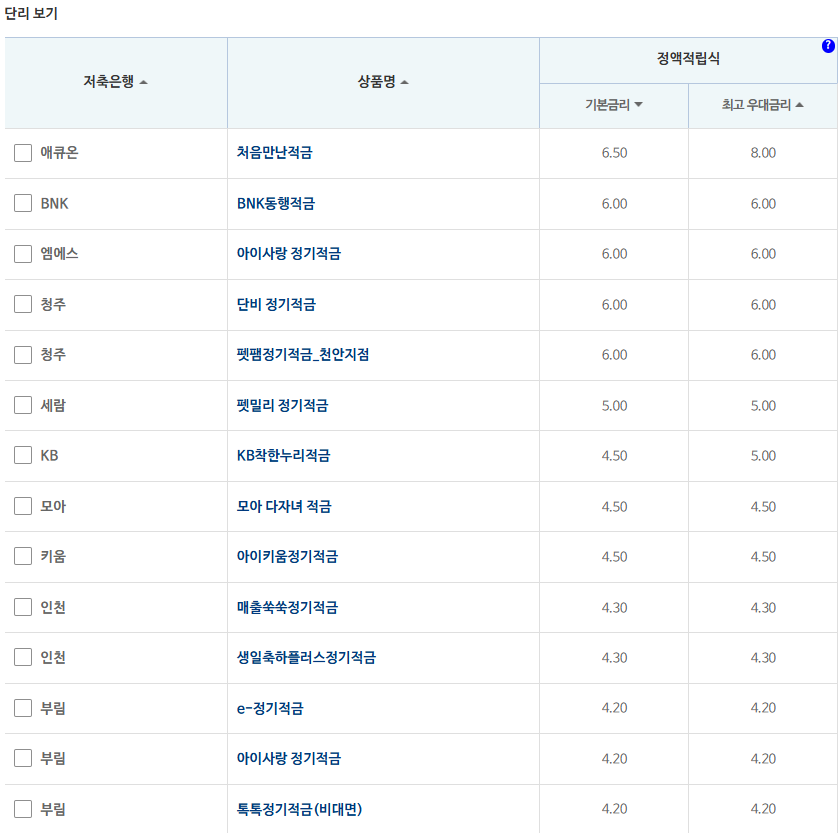 12개월 적금: 자료 = 저축은행중앙회(10만원씩 12개월 적립 시)