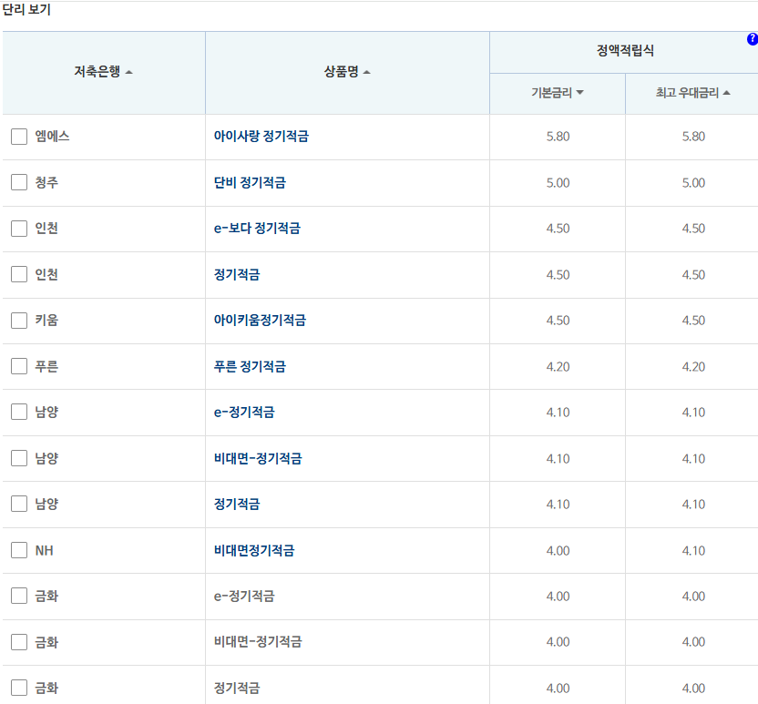 24개월 적금: 자료 = 저축은행중앙회(10만원씩 24개월 적립 시)