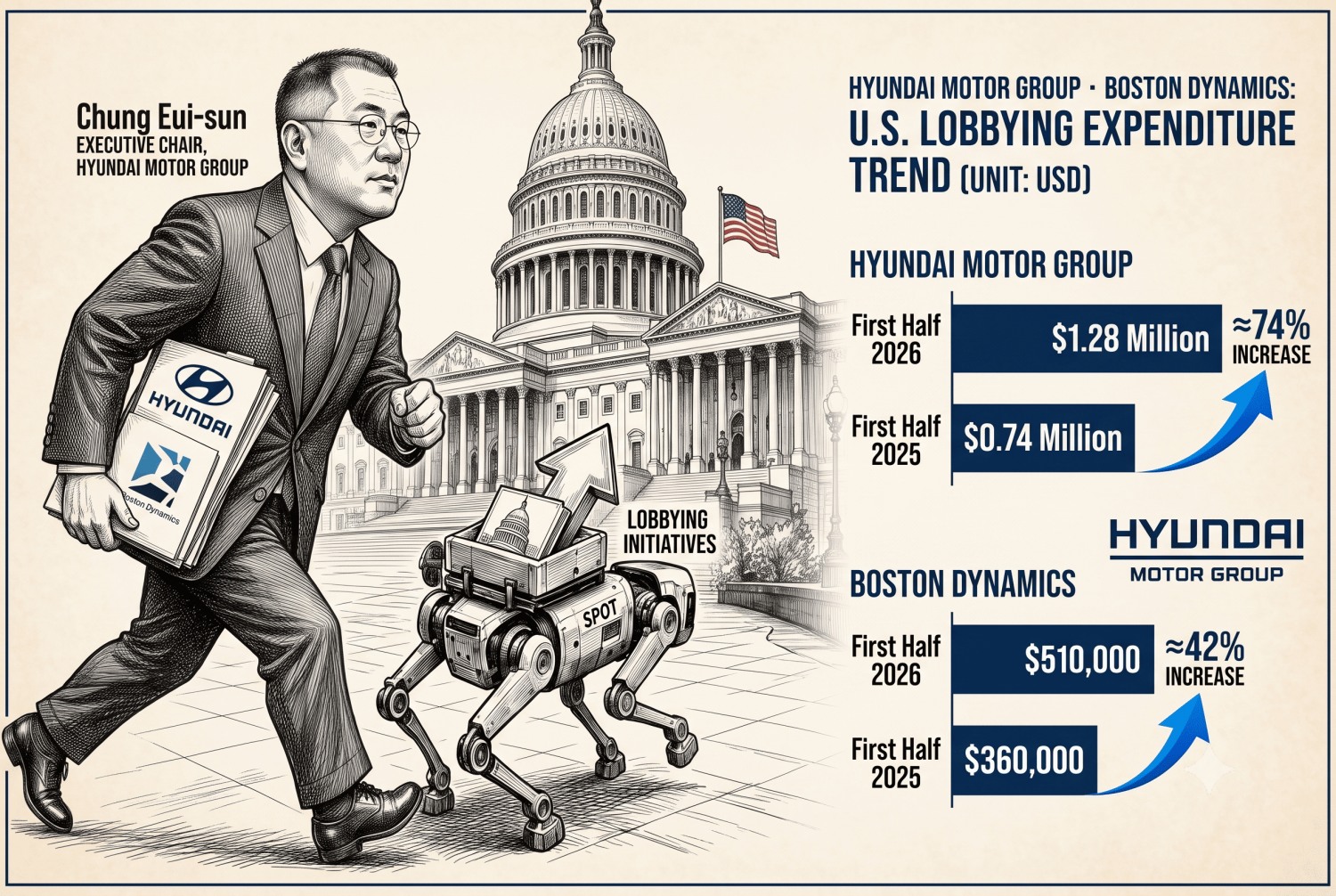 This infographic, originally published by Korea Financial Times, has been reconstructed using generative AI.