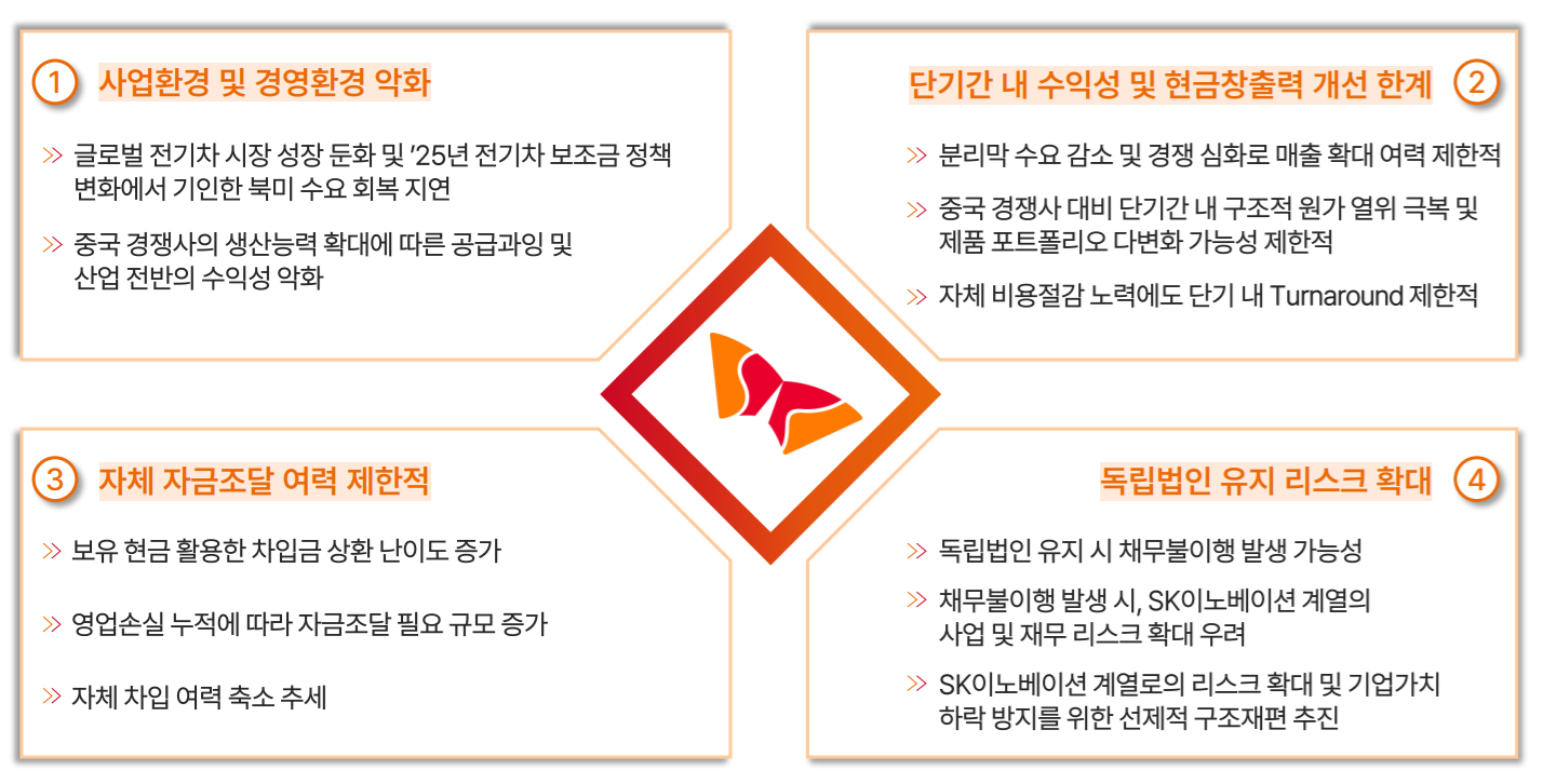 출처=SK이노베이션-SKIET 합병설명 IR자료