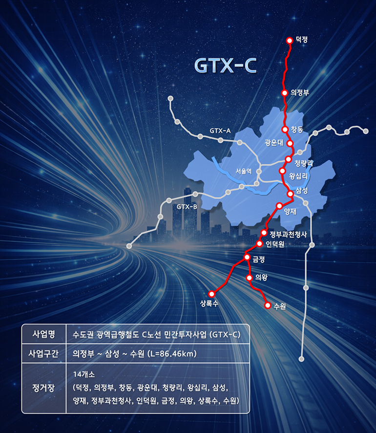 GTX-C 노선도 및 사업개요. /사진제공=현대건설