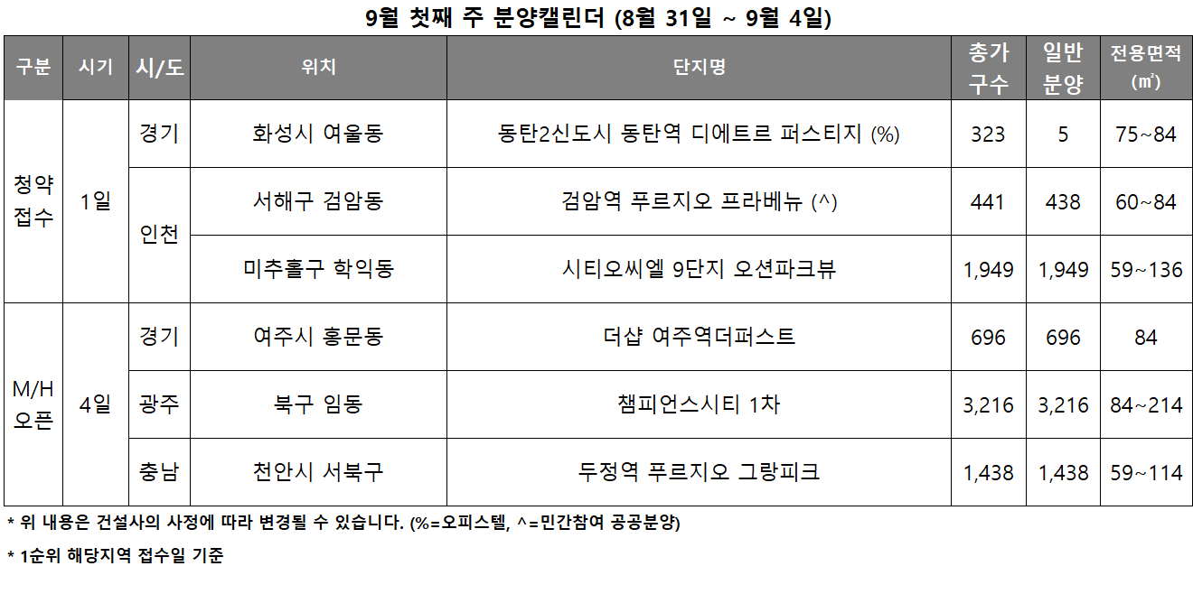 9월 1주 분양캘린더. /리얼투데이