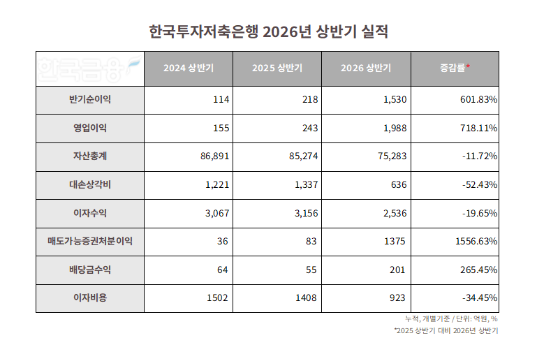 자료=한국투자저축은행. 정리=옥준석 기자