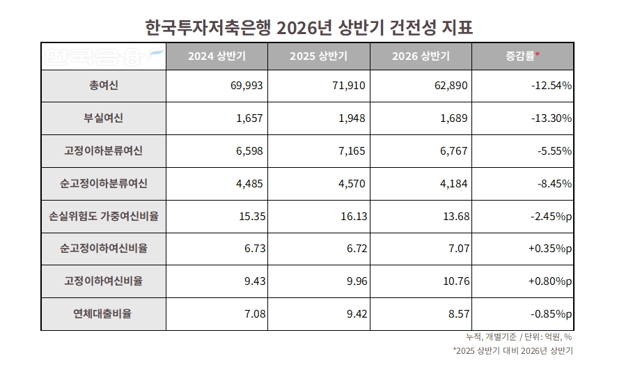 자료=한국투자저축은행. 정리=옥준석 기자