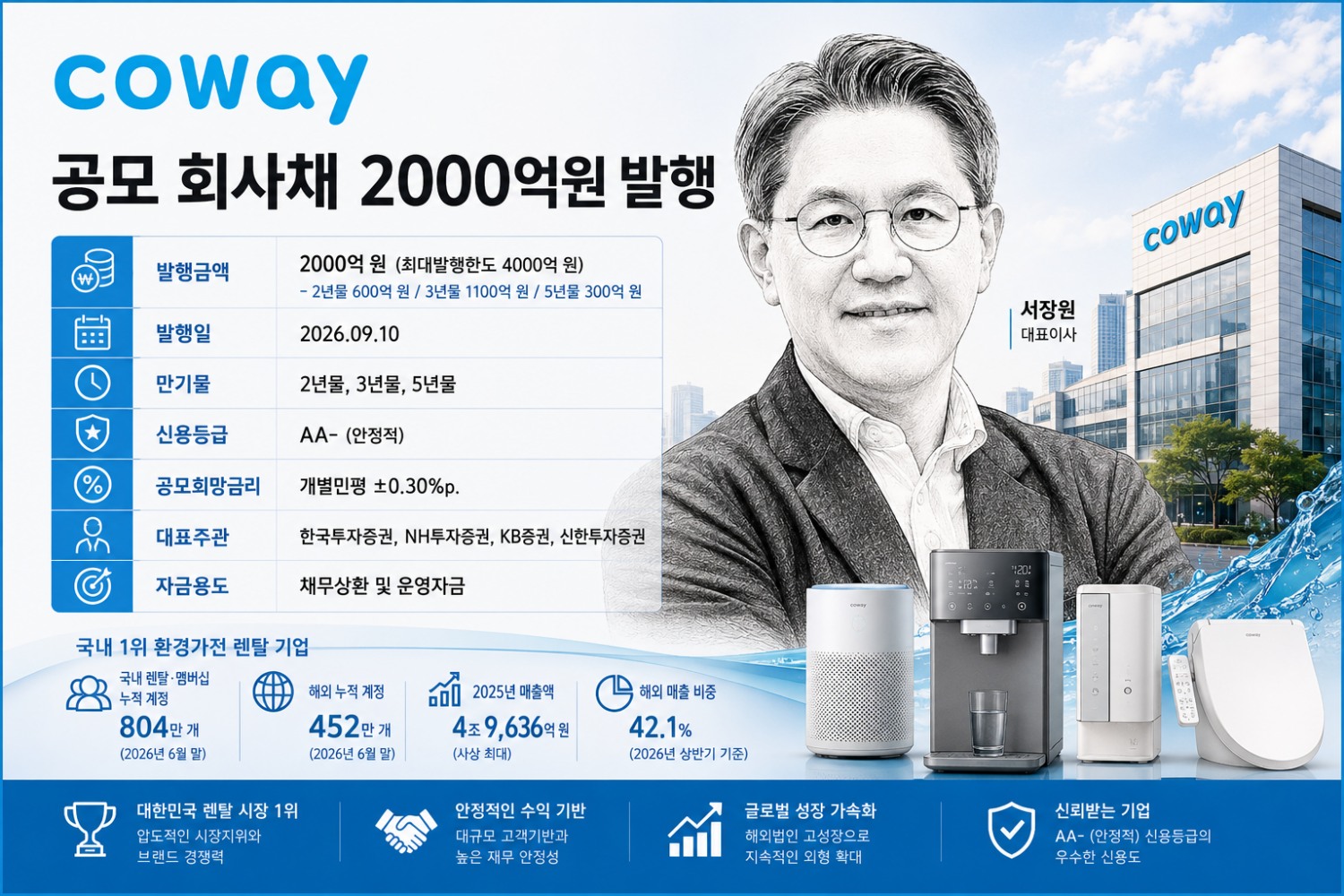 기사의 내용을 바탕으로 이해를 돕기 위해 AI로 제작된 이미지입니다.