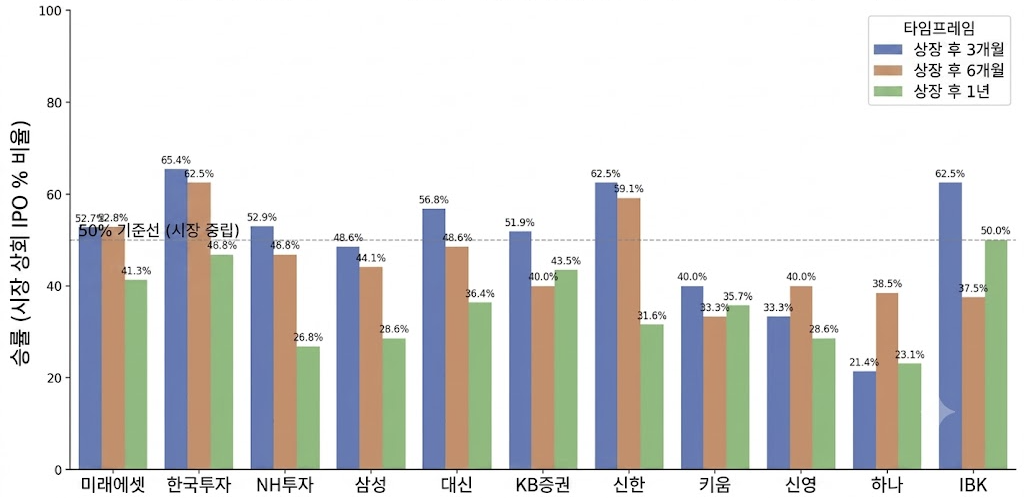 출처=한국거래소, 더 컴퍼스 가공(이미지는 생성형 AI 활용)