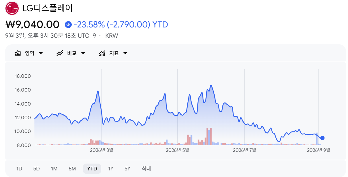 출처=구글 파이낸스