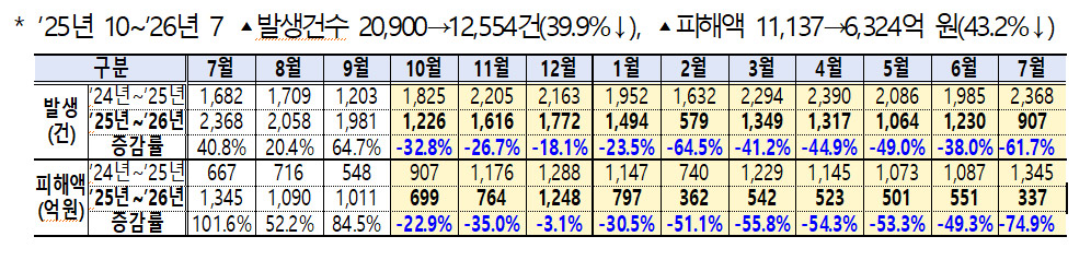 ▲ 출처 : 관계부처합동
