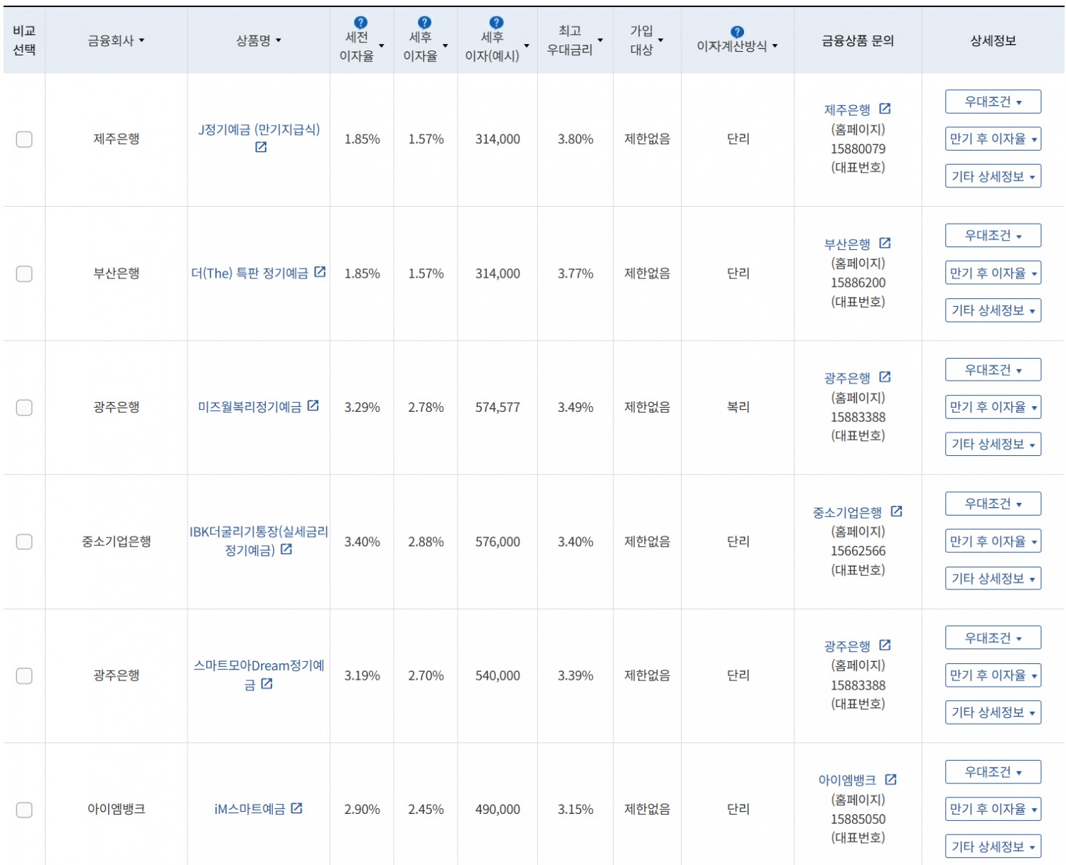 9월 2주 최고 우대금리 상위 정기예금 상품 / 자료=금융감독원(24개월, 1000만원 예치 시)