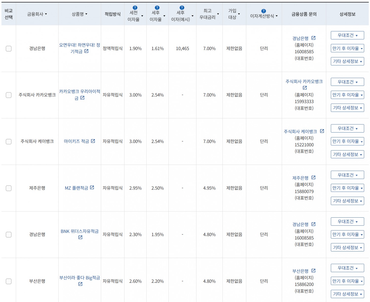 9월 2주 최고 우대금리 상위 정기적금 상품 / 자료=금융감독원(12개월, 월 10만원 예치 시)