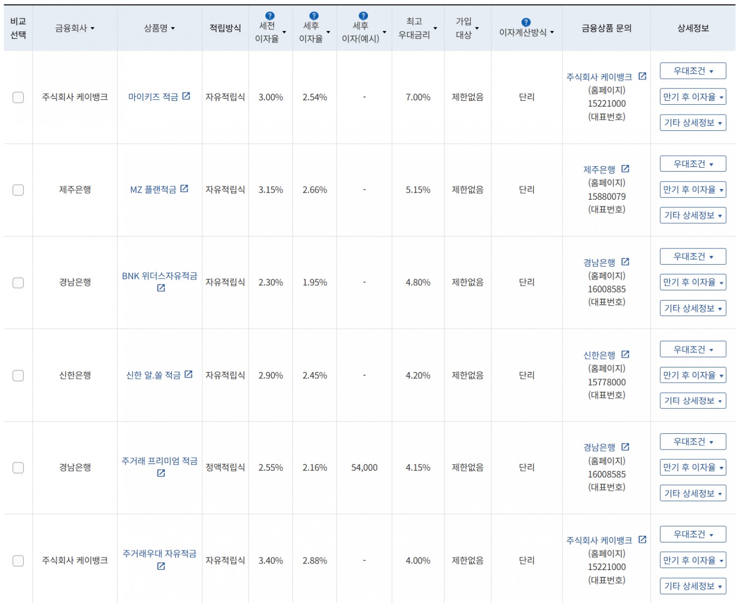 9월 2주 최고 우대금리 상위 정기적금 상품 / 자료=금융감독원(24개월, 1000만원 예치 시)