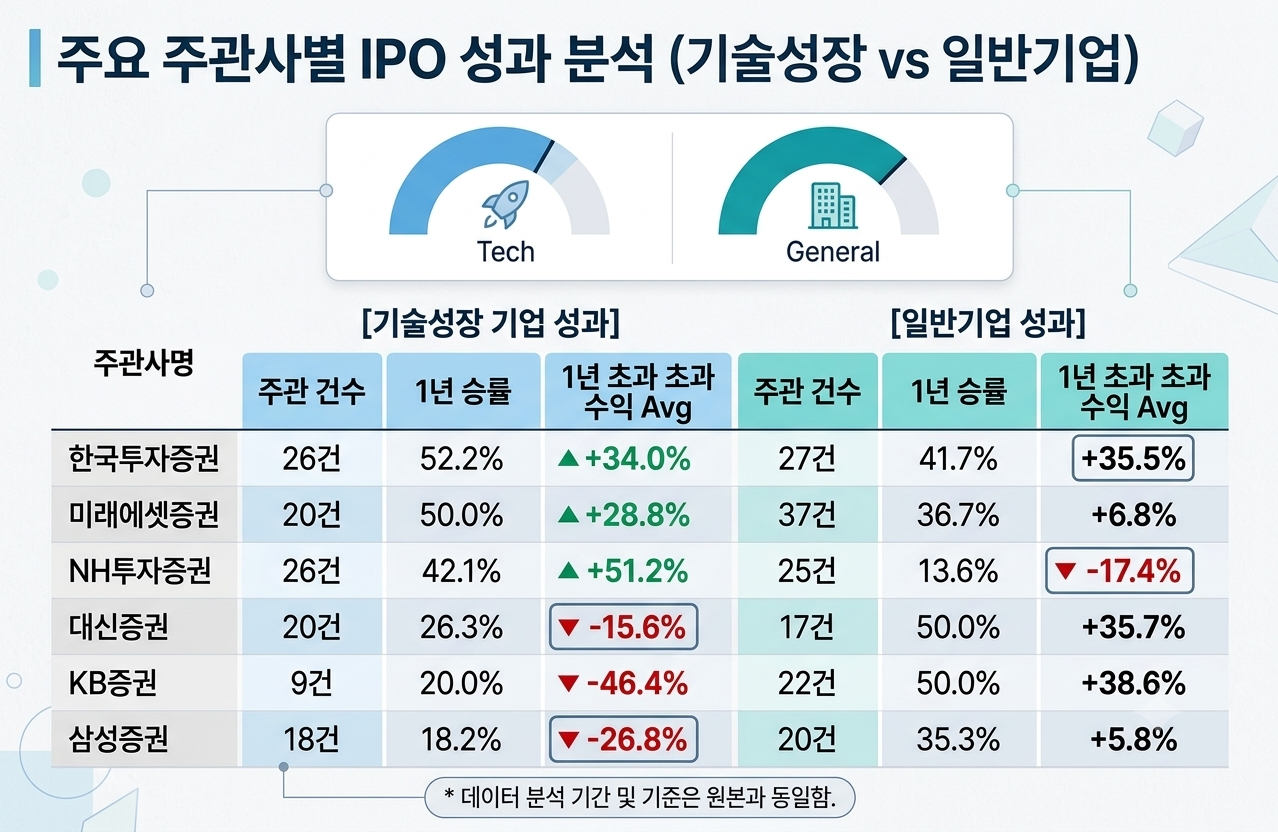 출처=한국거래소, 더 컴퍼스 가공(이미지는 생성AI 활용)