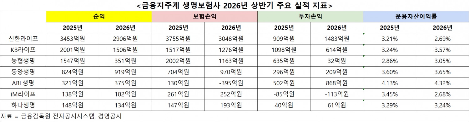 자료 = 금융감독원 전자공시시스템, 경영공시
