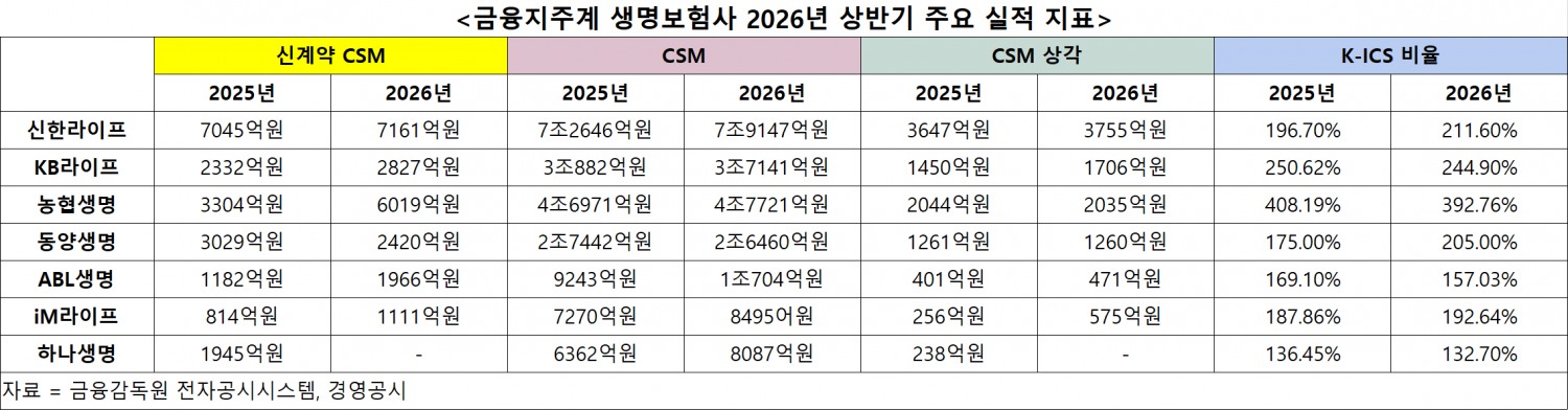 자료 = 금융감독원 전자공시시스템, 경영공시