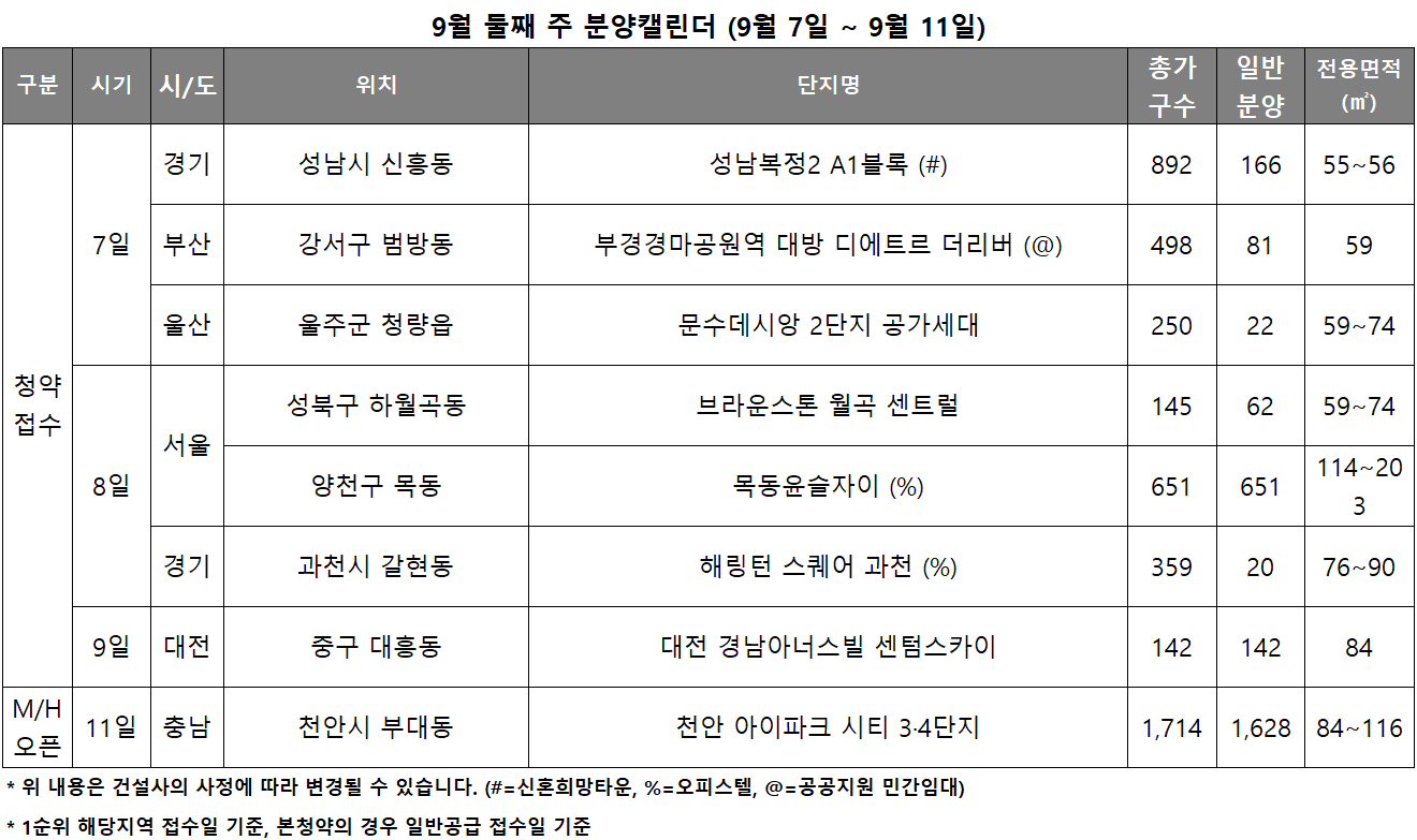 9월2주 분양캘린더. /자료제공=리얼투데이