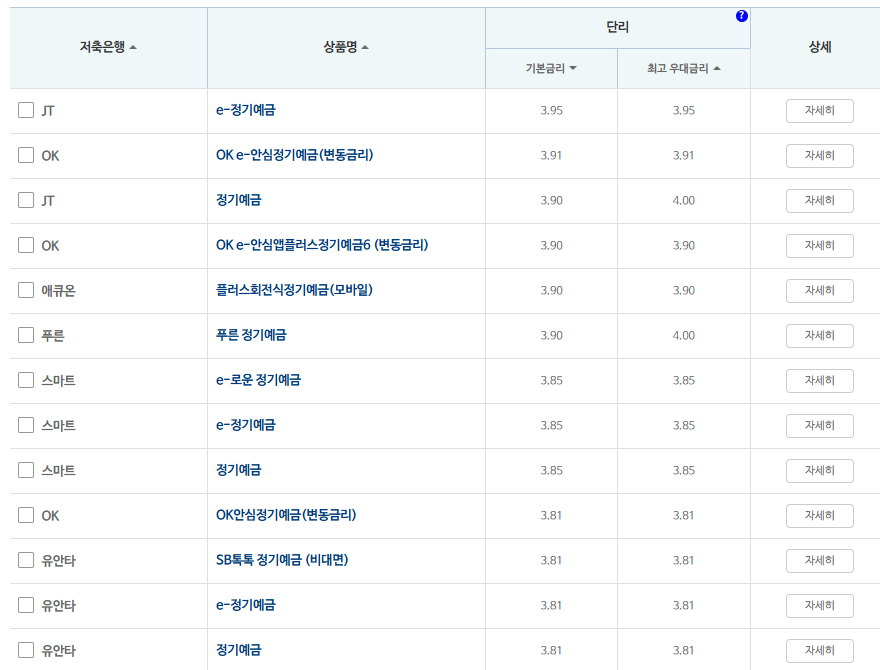24개월 예금: 자료 = 저축은행중앙회