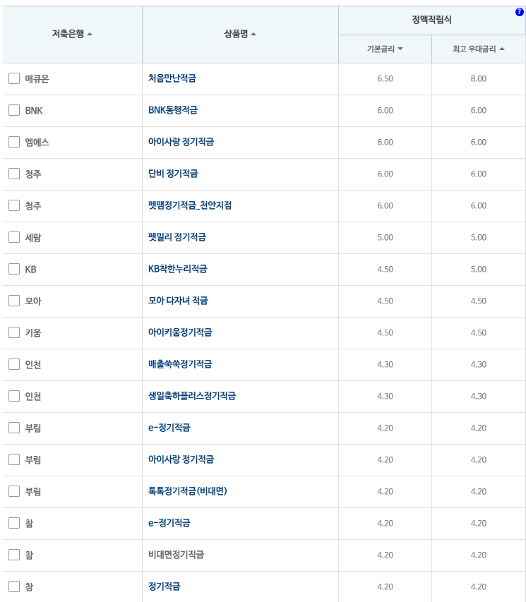 12개월 적금: 자료 = 저축은행중앙회