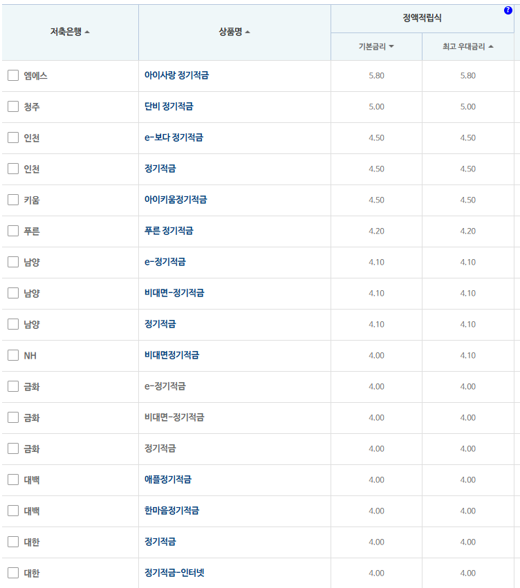 24개월 적금: 자료 = 저축은행중앙회