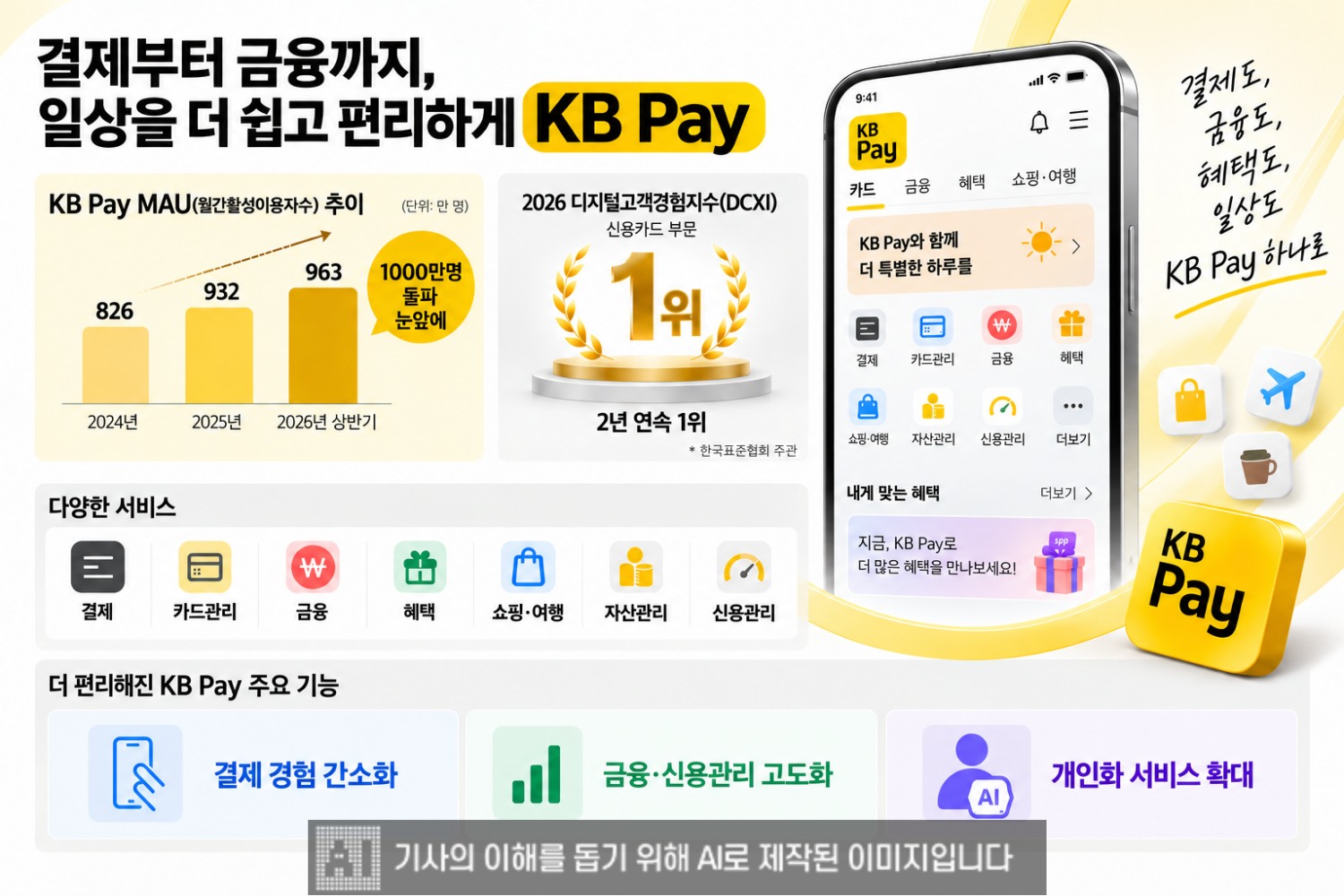 자료 = 생성형 AI
