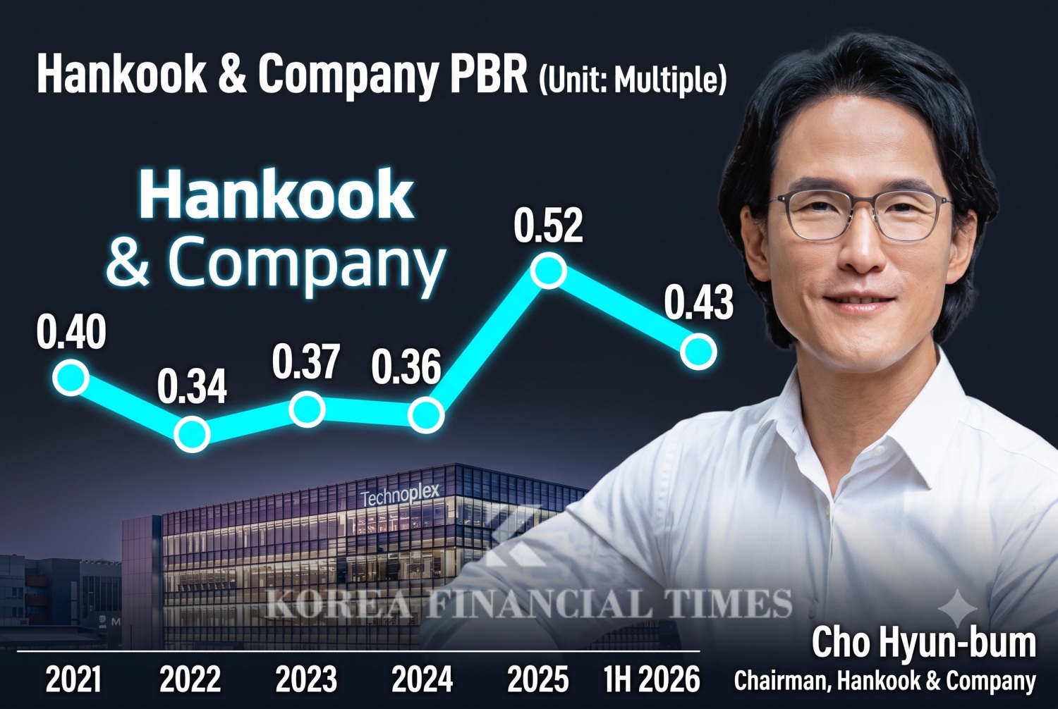 This infographic, originally published by Korea Financial Times, has been reconstructed using generative AI.