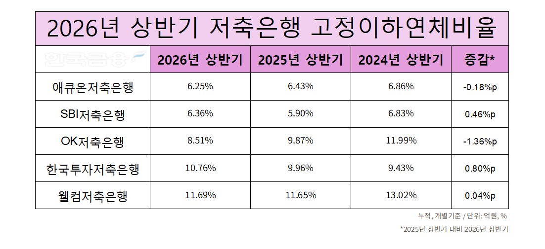자료=각 사 공시. 정리=옥준석 기자