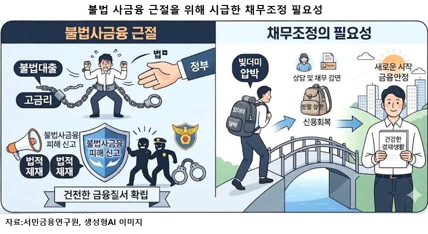 사채 굴레 못 끊는 서민들…“불법사금융 채무조정이 최우선 과제”