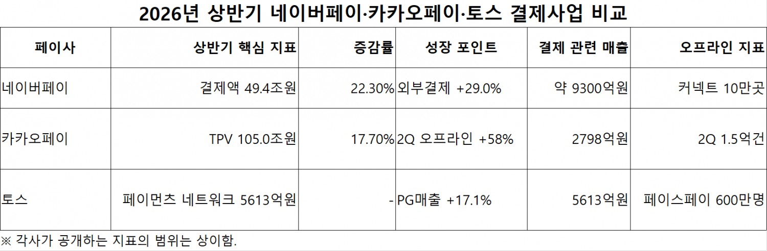 자료=금융감독원 공시