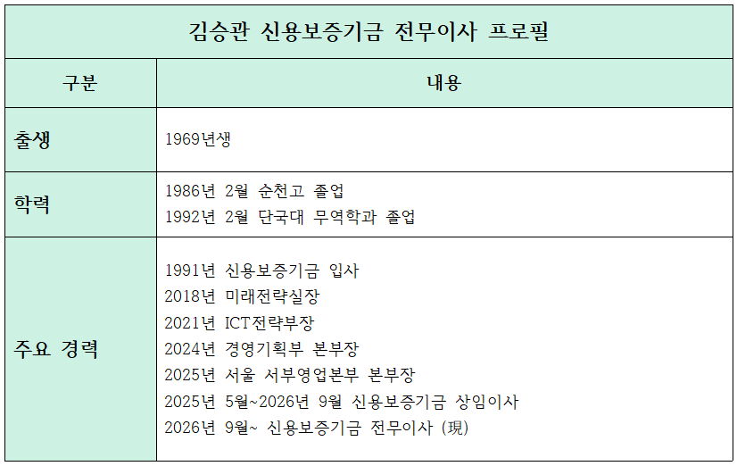 김승관 신용보증기금 전무이사 주요 약력