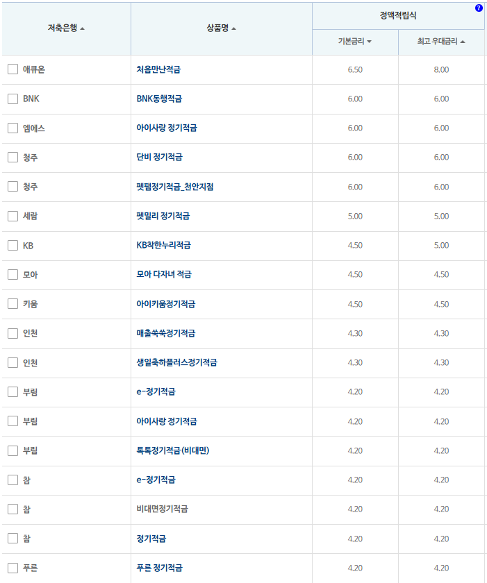 12개월 적금: 자료 = 저축은행중앙회