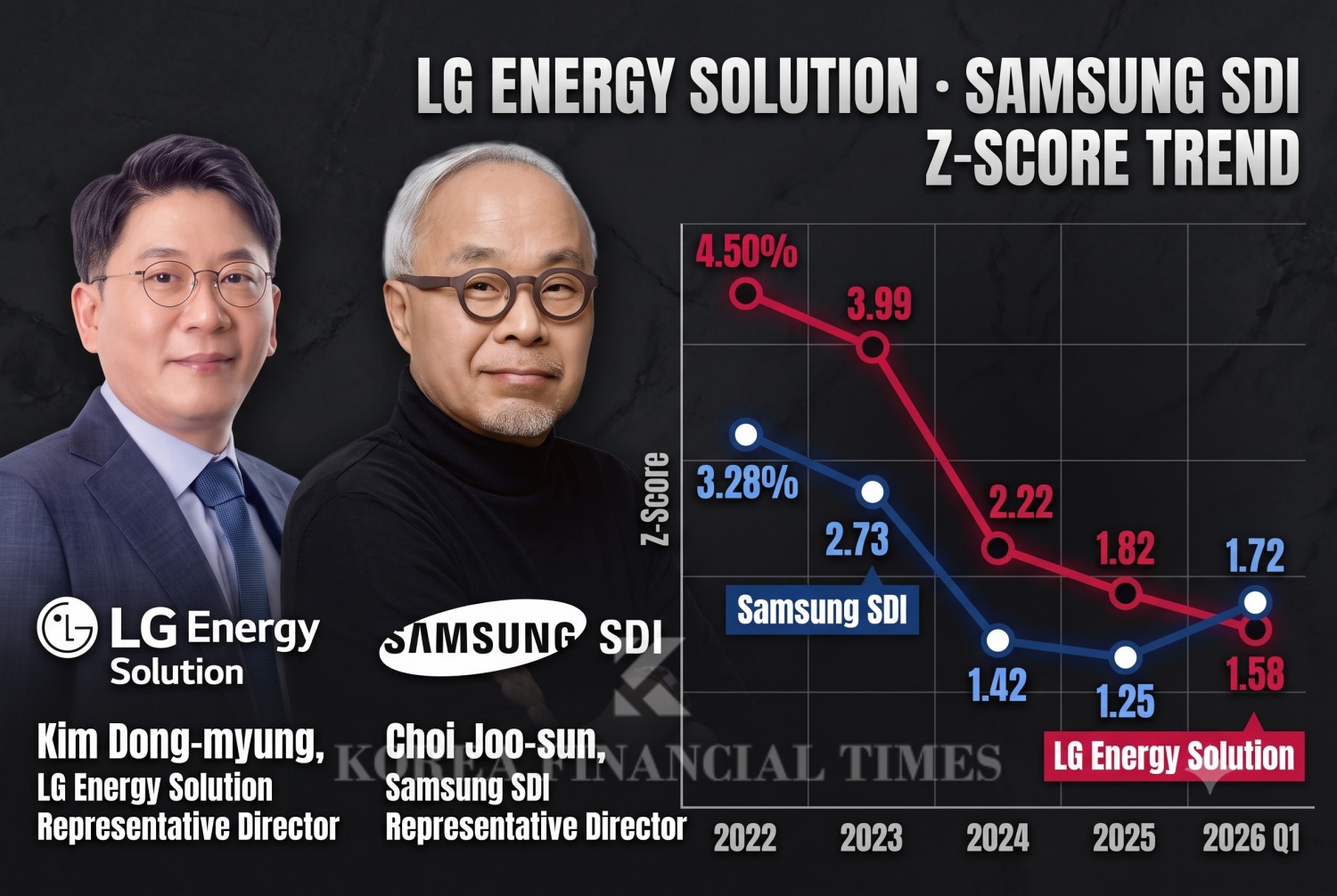 This infographic, originally published by Korea Financial Times, has been reconstructed using generative AI.