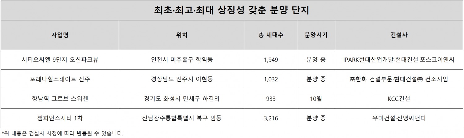 최초·최고·최대 상징성 갖춘 분양 단지. /자료제공=각 사