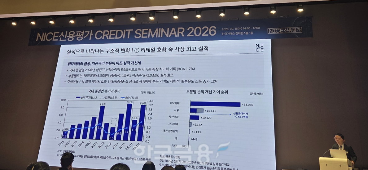 신승환 NICE신용평가 책임연구원이 16일 서울 여의도 한국거래소에서 열린 'NICE CREDIT SEMINAR 2026'에서 '증권업 호황의 이면, 시험대에 오른 이익의 지속가능성' 주제 발표를 하고 있다. / 사진= 한국금융신문(2026.09.16)