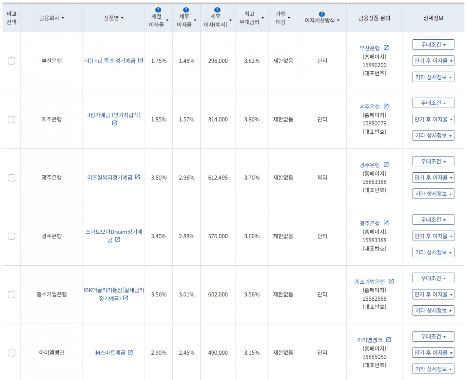 9월 4주 최고 우대금리 상위 정기예금 상품 / 자료=금융감독원(24개월, 1000만원 예치 시)