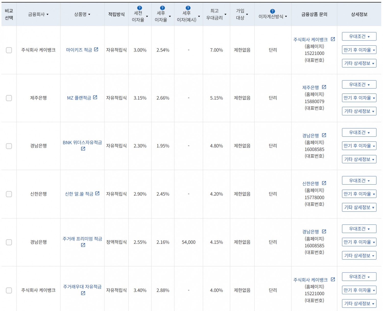 9월 4주 최고 우대금리 상위 정기적금 상품 / 자료=금융감독원(24개월, 1000만원 예치 시)
