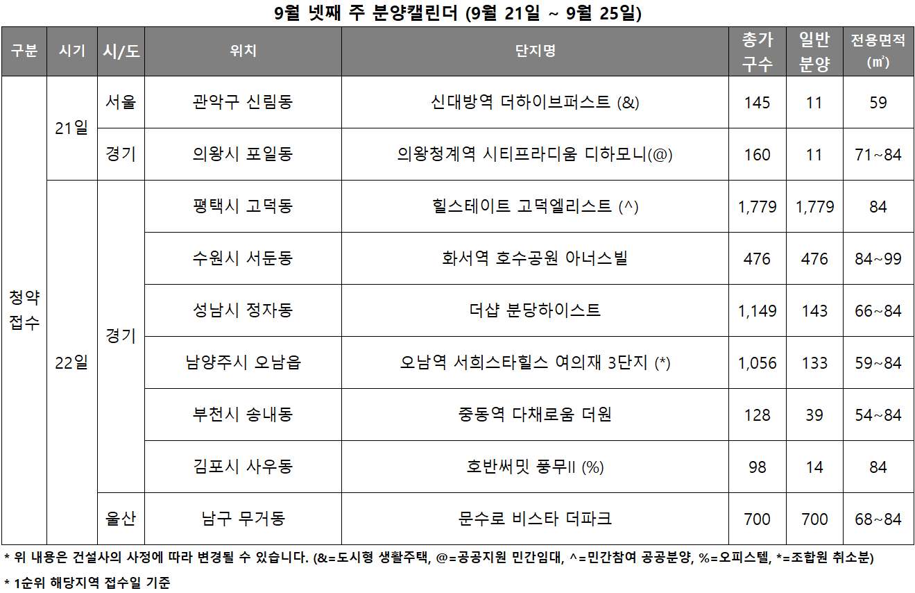 9월 4주 분양캘린더. /자료제공=리얼투데이