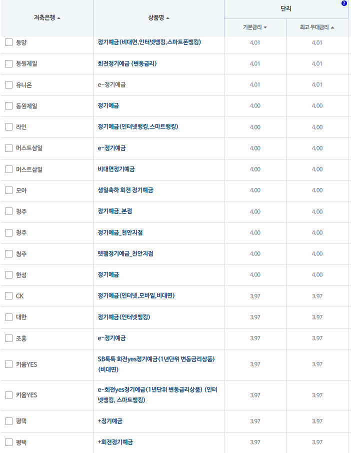 12개월 예금: 자료 = 저축은행중앙회