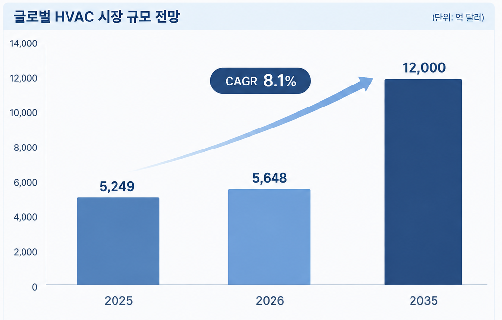 자료=글로벌 마켓 인사이트, 이미지=생성형AI