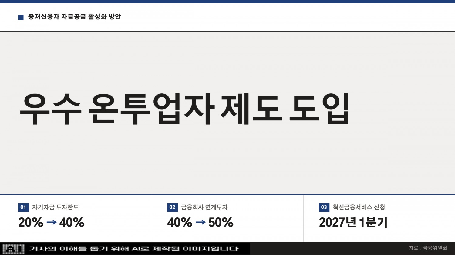 자료=금융위원회. 사진=생성형 AI