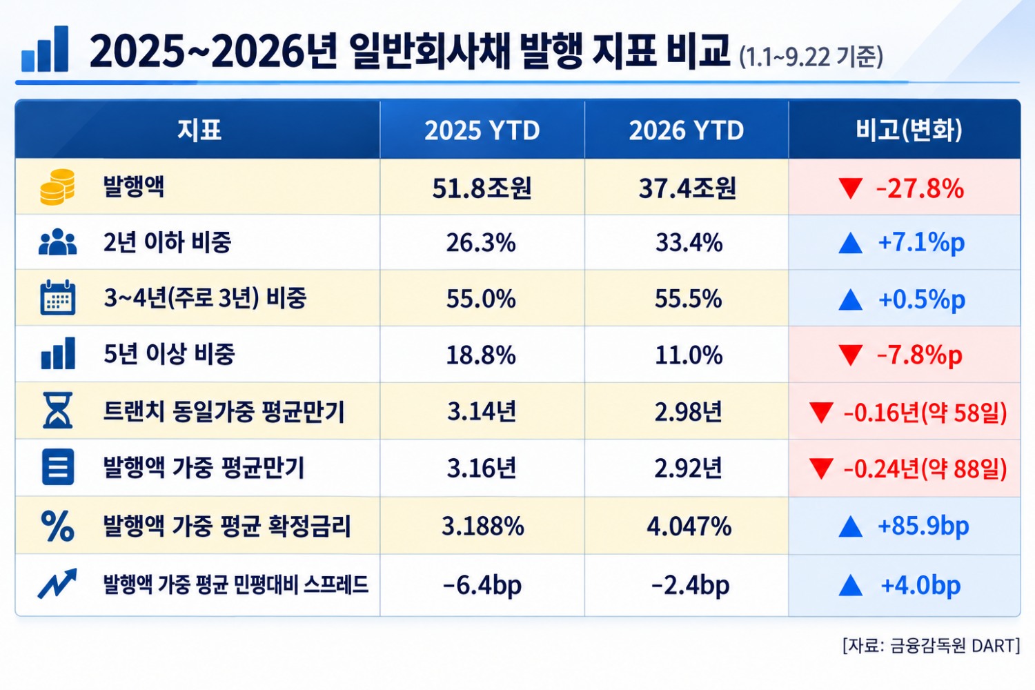 *공모회사채 기준 / 한국금융신문이 제작한 원본을 바탕으로 생성형 AI를 활용하여 재구성