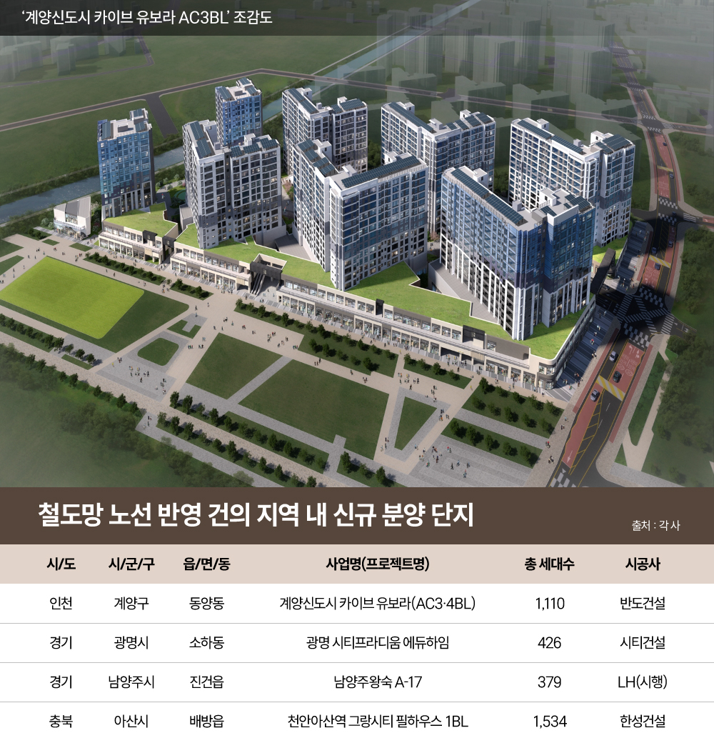철도망 노선 반영 건의 지역 내 신규 분양 단지. /사진제공=각 사