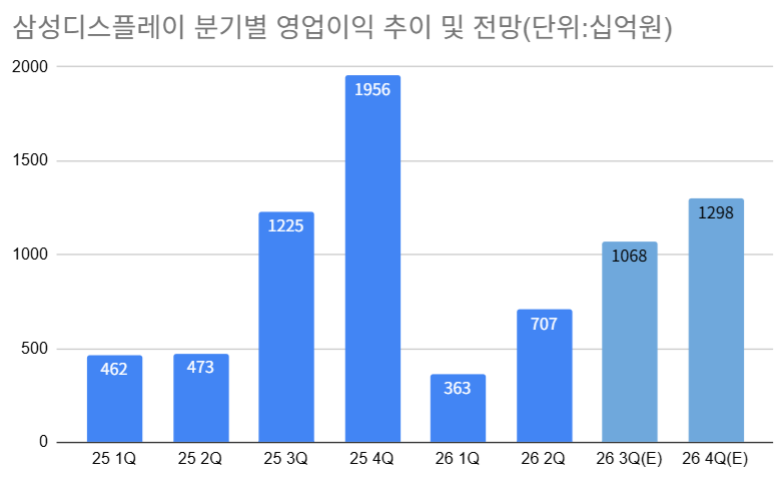 자료=키움증권