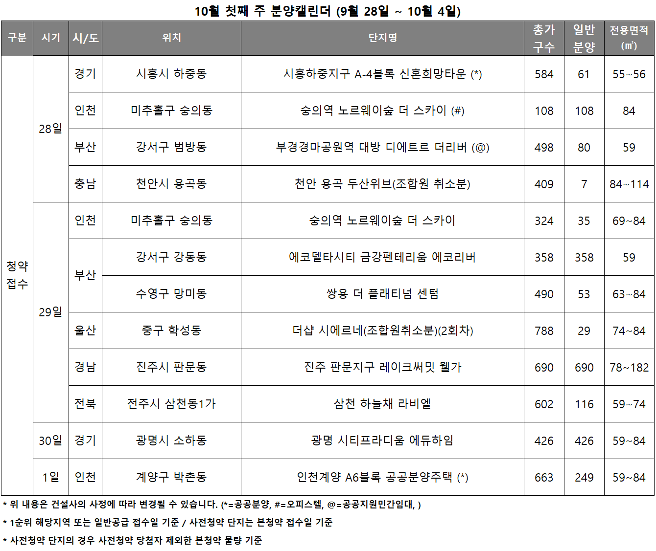 10월 1주 분양캘린더. /자료제공=리얼투데이