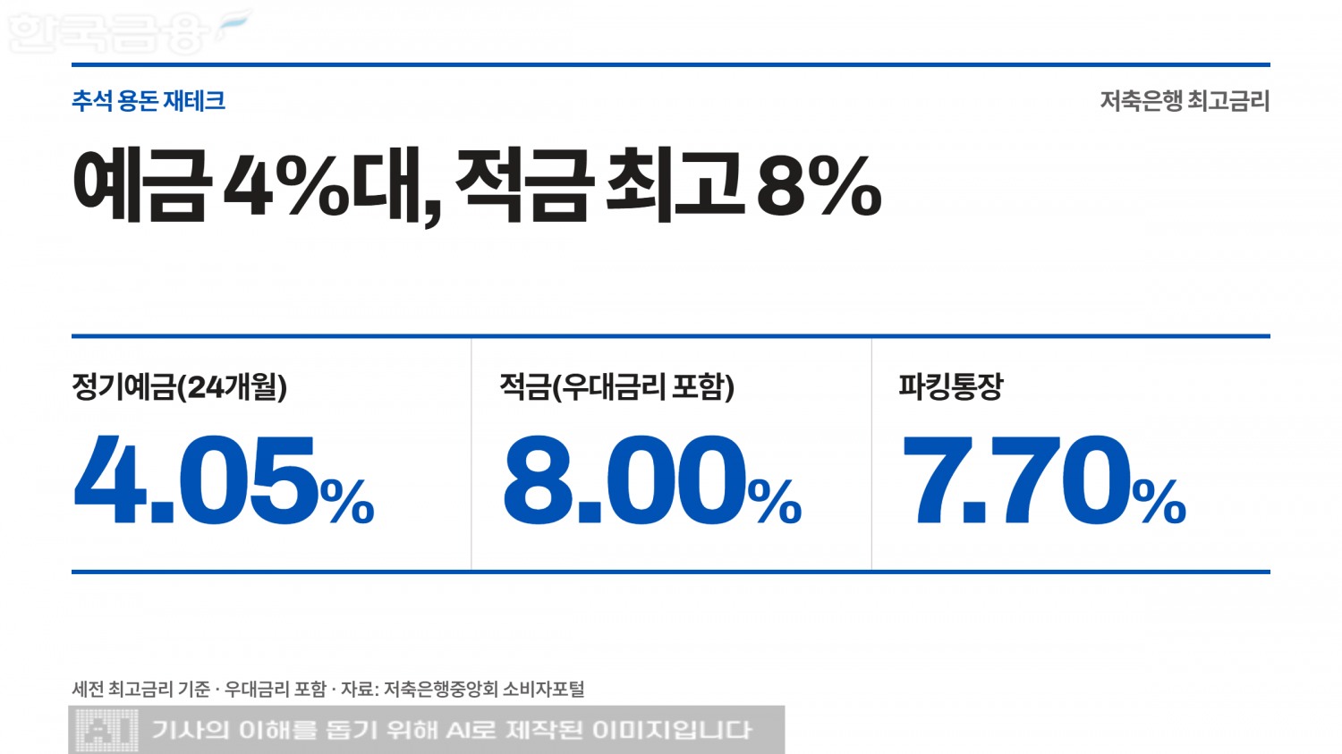 사진=생성형 AI