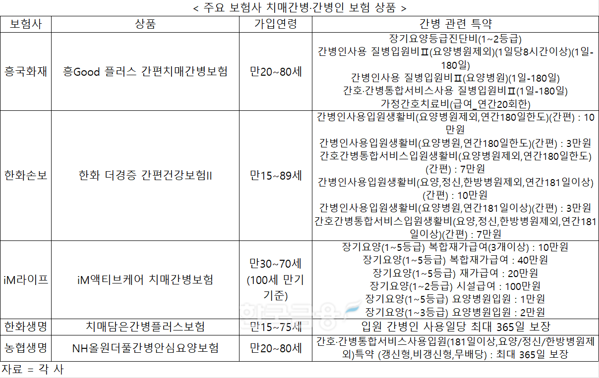 자료 = 각 사