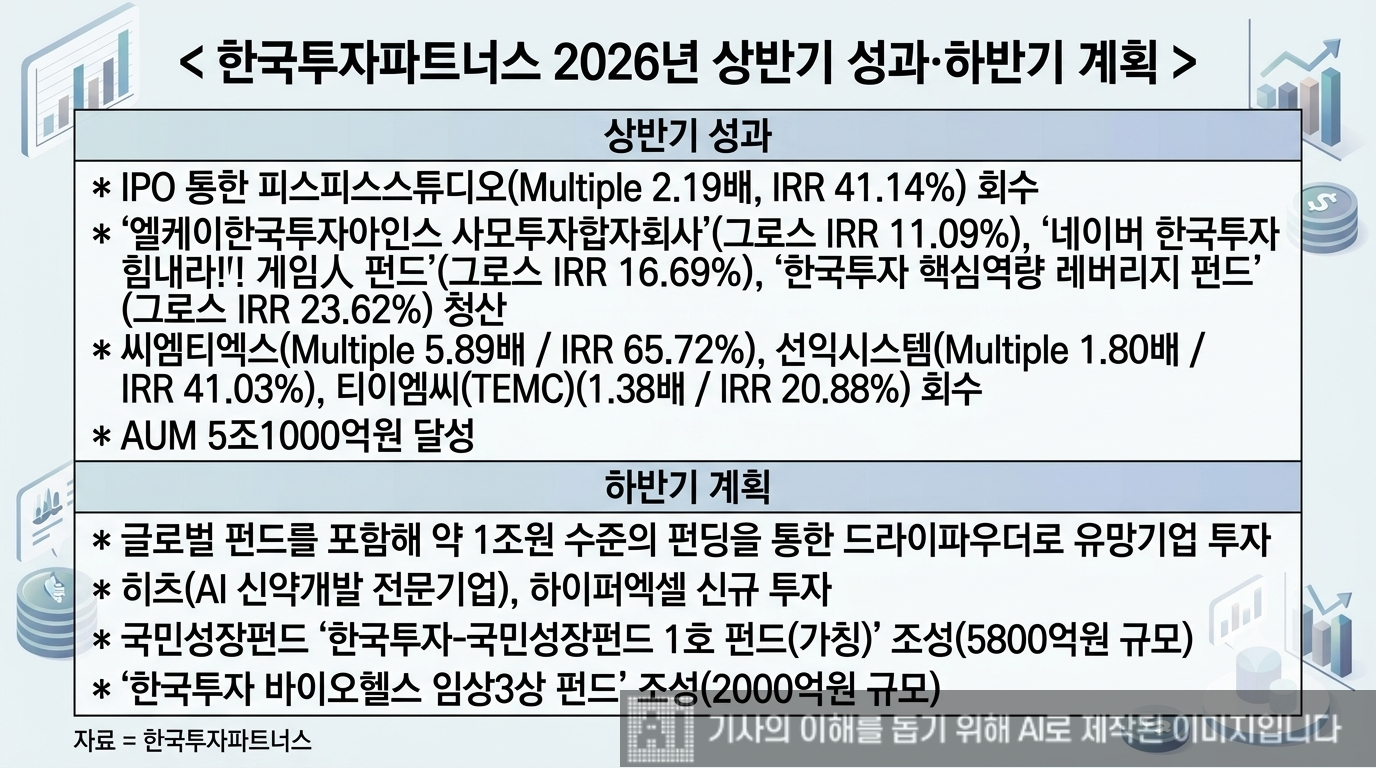 자료 = 생성형 AI, 기자가 취재한 내용을 바탕으로 내용을 직접 구성하였으며, AI의 도움을 받아 그래픽화했습니다.