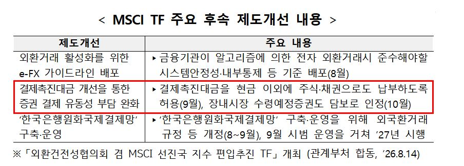 사진 출처= 한국예탁결제원·한국증권금융 자료 갈무리(2026.09.28)